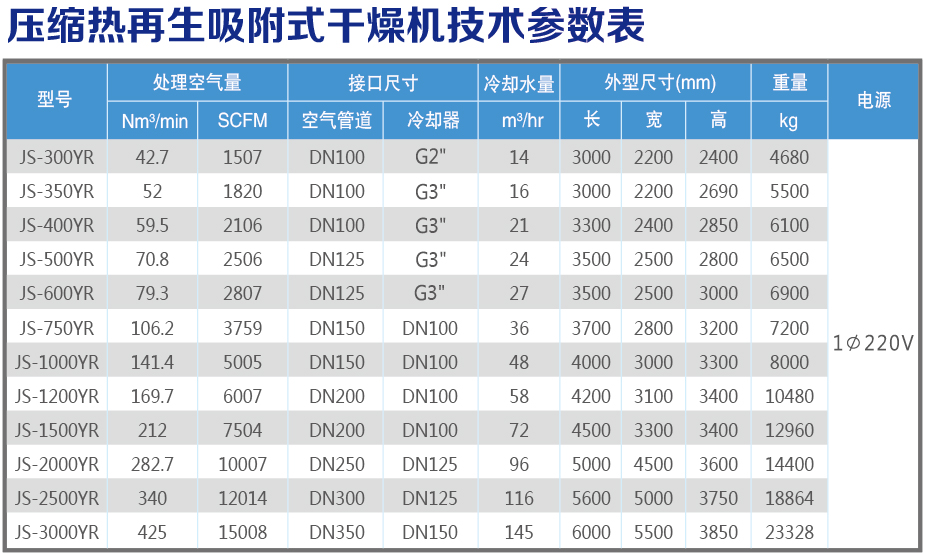 技術參數(shù)表.jpg