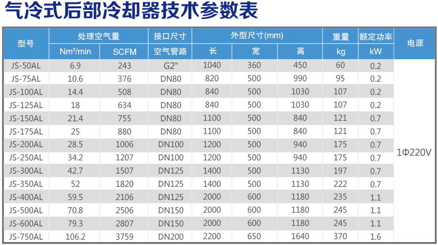 氣冷后部冷卻器技術參數(shù)表.jpg