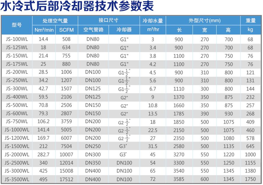 水冷后部冷卻器技術參數(shù)表.jpg